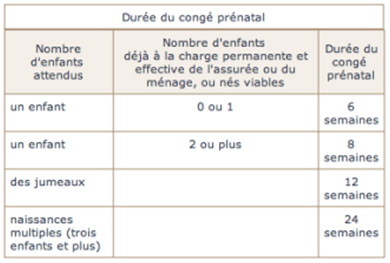 examens grossesse angers